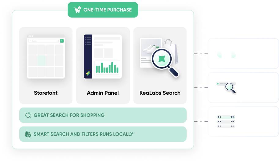 Module option without monthly subscription