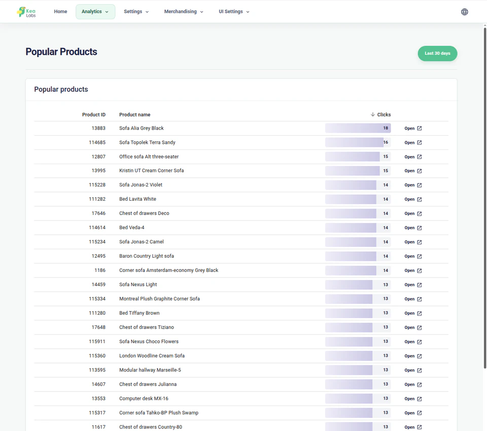 Informe de productos populares de Kea Search Pro con productos abiertos desde la búsqueda y su recuento de clics