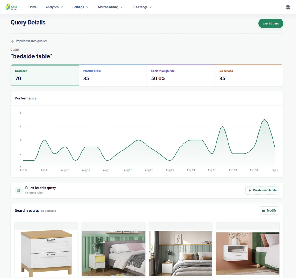 Kea Search Pro Query Details page with search counts, product clicks, click-through rate, active rules, and returned products